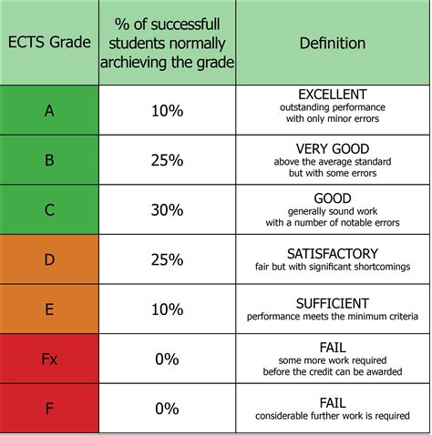 Grading System .